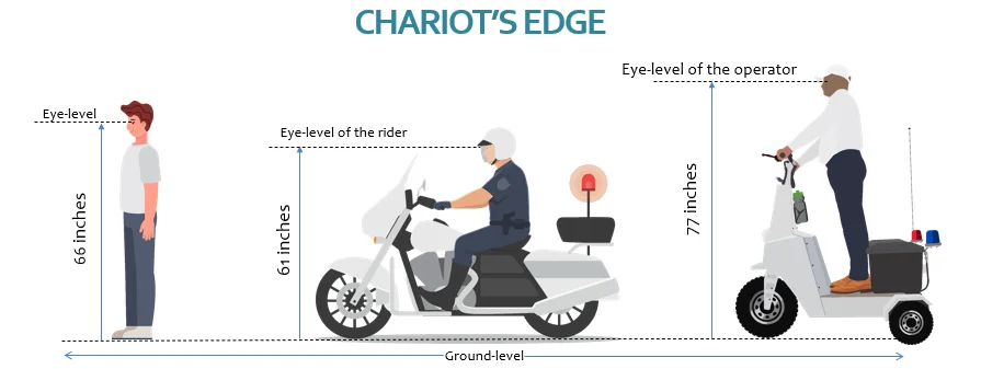 Personal & patrolling electric scooter ready for quick transit