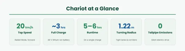 chariot