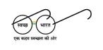 Swachh Bharat Clean India Mission initiative